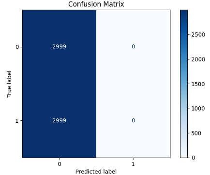 Confusion Matrix
